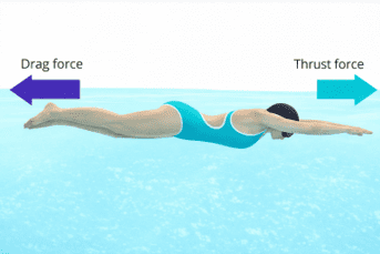 Alineación Corporal Natación