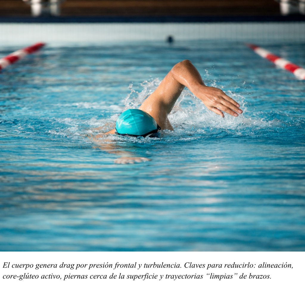 Drag por presión Frontal