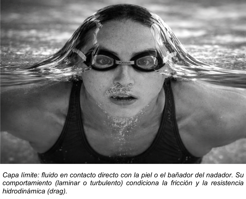 Resistencia por Fricción